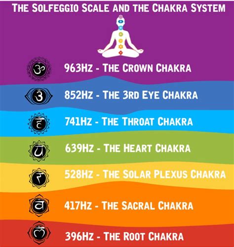 chakra frequencies     promote healing  yoga nomads
