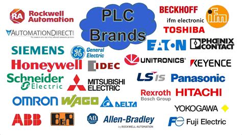 plc brands comparison  plc brand    plcynergy