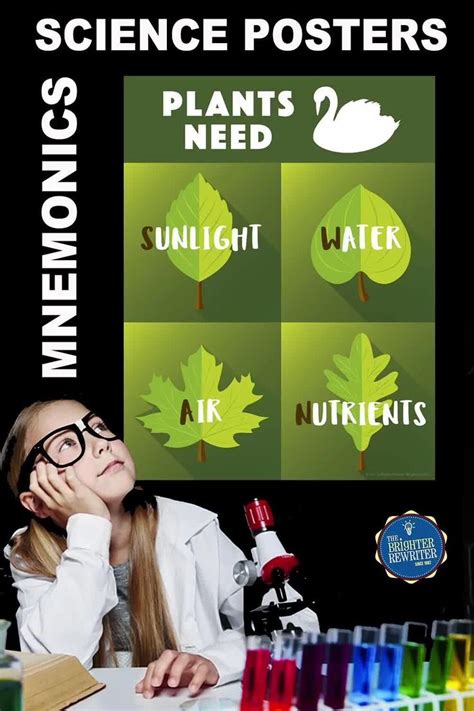 science mnemonics posters video upper elementary science