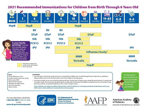 vaccines  children vfc vaccinations  immunizations
