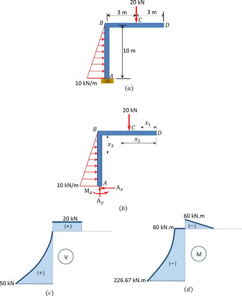 chapter  internal forces  beams  frames  structural analysis  manifold attupress