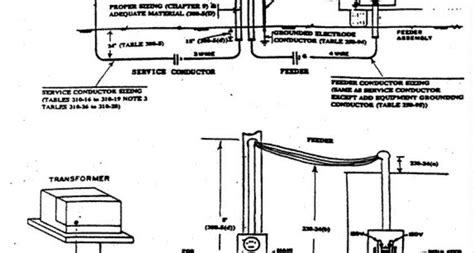 manufactured home wiring diagrams  perfect images mobile home electrical wiring gaia