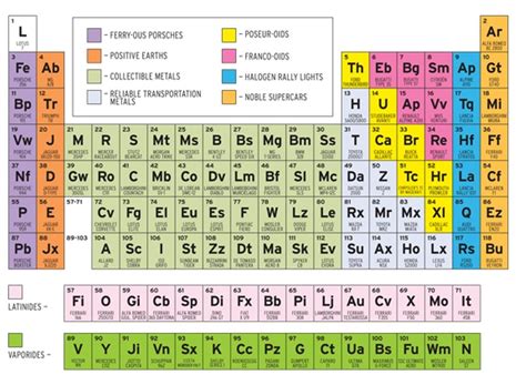 tabla periodica hd  tabla periodica completa tabla periodica  hot sex picture