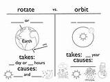 Rotation Earths Orbit sketch template