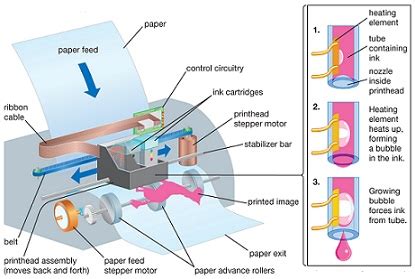 printer work  types  printer blog office uk