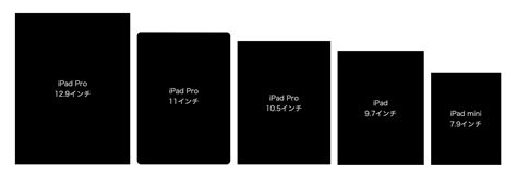 【2018年版】ipad Pro 12 9 11 10 5インチ、ipad 9 7インチ、ipad Mini 7 9
