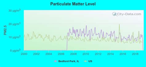 bedford park illinois il profile population maps real estate