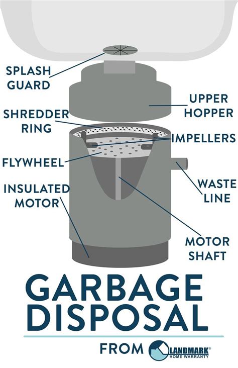 garbage disposal diagram    understand