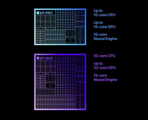 apple  max   max manufacturing process specifications  upgrades differences