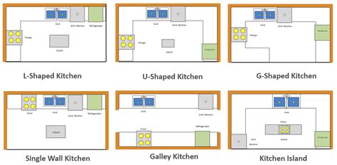 shaped kitchen  island floor plan viewfloorco