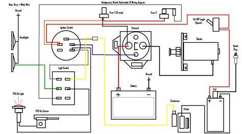 hp briggs wiring diagrambriggs diagram rawanology