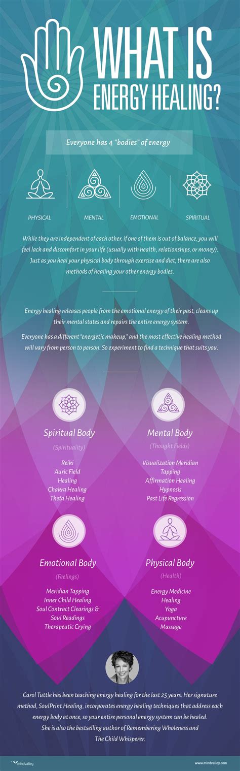 energy healing infographic visualistan