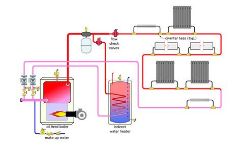 simple boiler retrofit    plumbing  mechanical