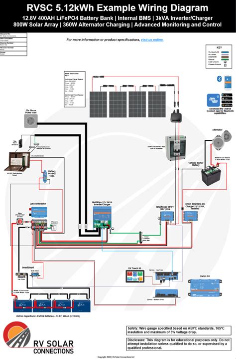 custom rv solar wiring diagram rv solar connections