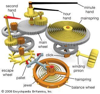 diagram wooden gear clock wooden gears mechanical engineering design mechanical design clock