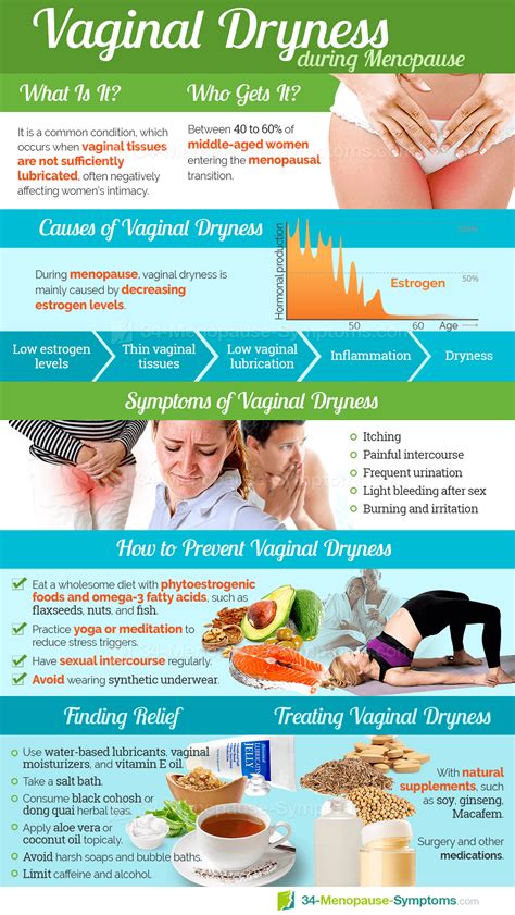 vaginal dryness symptom information 34 menopause symptoms