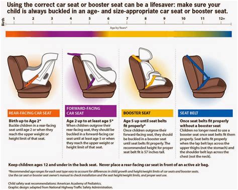 car seat guidelines central ohio primary care
