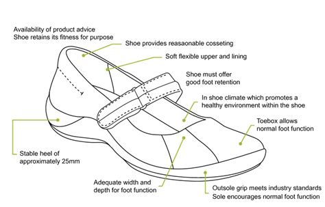 shoe diagram