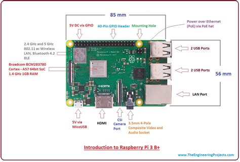 introduction  raspberry pi    engineering projects