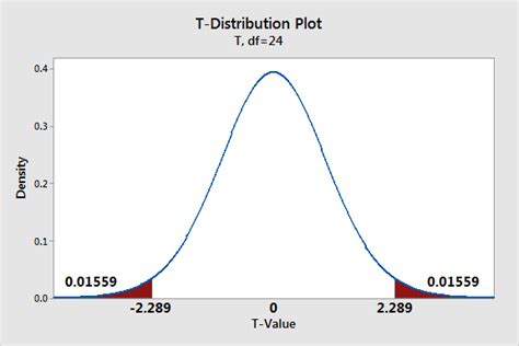 find  p  process  calculations statistics  jim