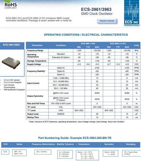 编码ecs 3963 080 bn tr是一款北斗定位专用有源晶振