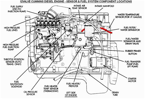 cummins pt fuel pump diagram wiring site resource
