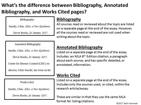 educator helper  beth hammett writing  annotated bibliography step