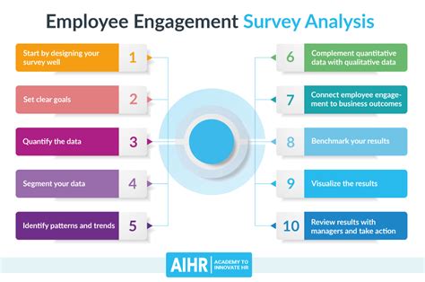 unmissable employee engagement statistics  success