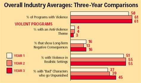 pin on representations of violence on television