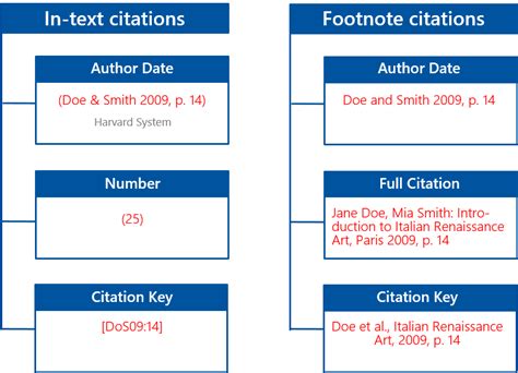 citavi  detail  citation styles finding citation styles