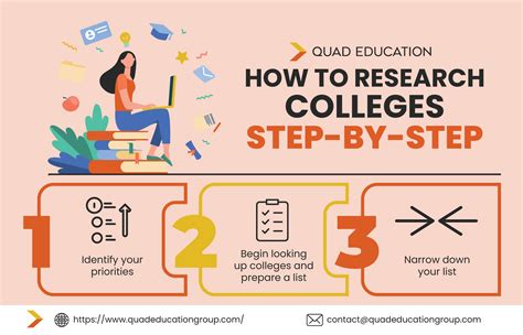 college research step  step expert tips