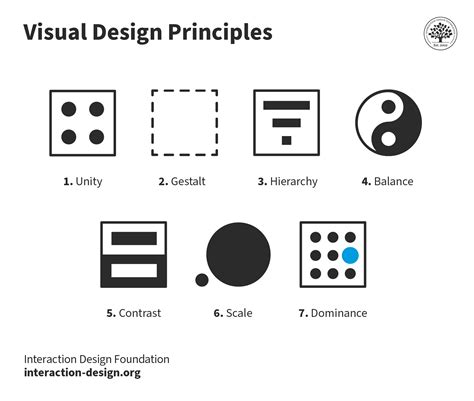 principles  design updated  ixdf