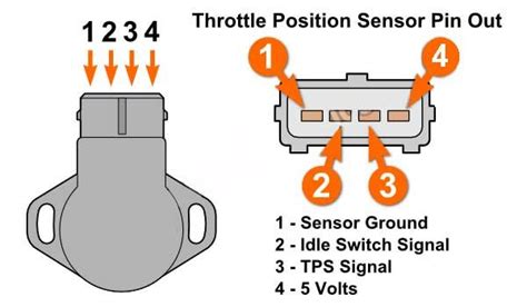 sensor tps  sus fallas lappses portal mecanica portal informatico automotive repair