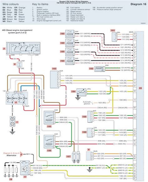 peugeot  hdi diesel engine management system part  wiring diagrams schematic wiring