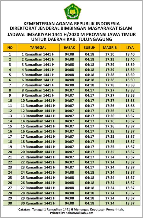 jadwal imsakiyah tulungagung