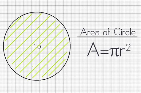 find  radius   circle   wiki circle formula circle radius circle