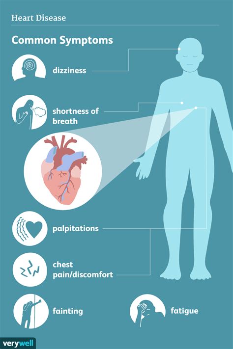 heart disease signs symptoms  complications