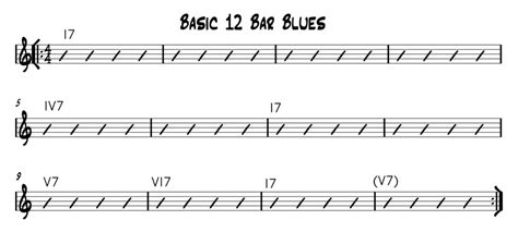 basic  bar blues form peter lerner jazz guitar