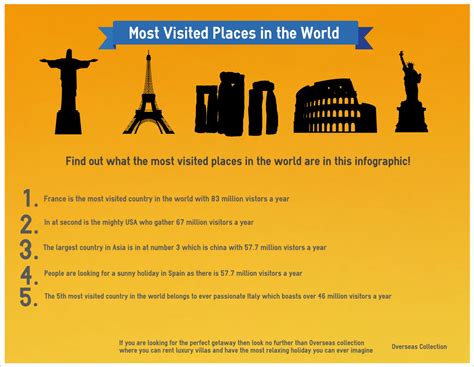 visited places   world visually