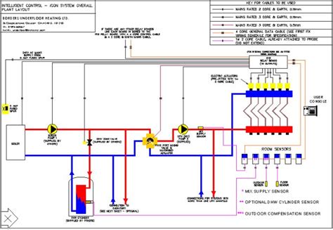 water heater manual underfloor heating manifold schematic