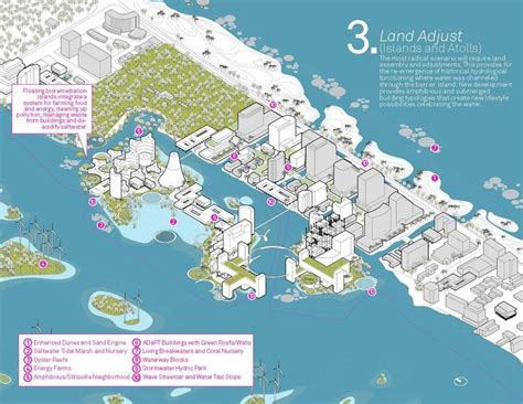 brooks scarpa salty urbanism water ecosystems urban design diagram diagram design