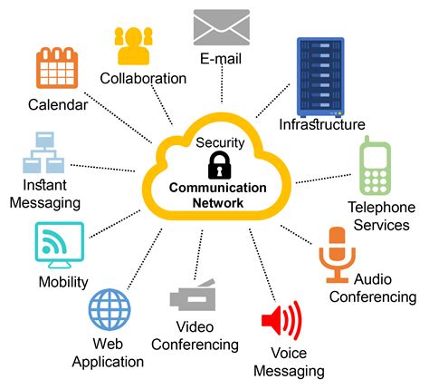 unified communication solution advance core technology