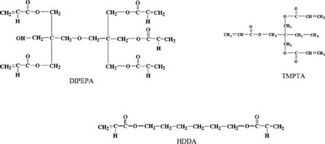 chemical structures   monomers  scientific diagram