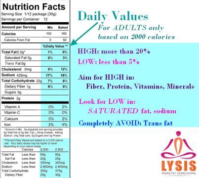 daily values explained nutrition facts labels pinterest