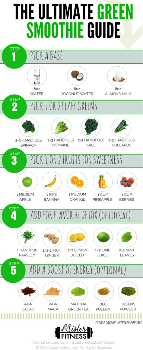 35 Best Green Smoothie Recipes For Weight Loss The