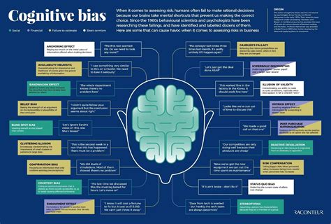 cognitive bias psychologie