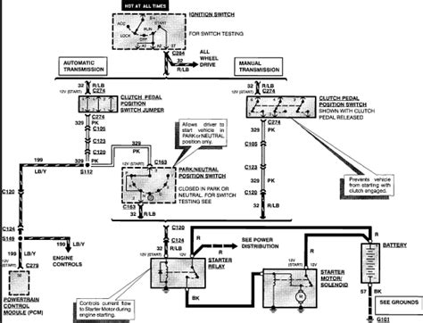 starter solenoid wiring diagram ford images faceitsaloncom