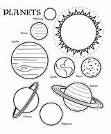 Coloring Planet Pages Kids Printable sketch template