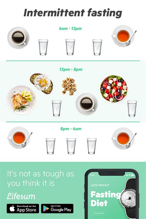 app  fasting coolap
