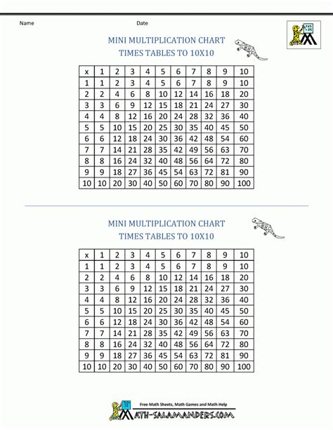 multiplication table small printable printable multiplication flash cards